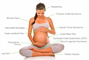Should I get Chiropractic Care during Pregnancy even if I don’t have pain? By Dr. Roop Dhesi