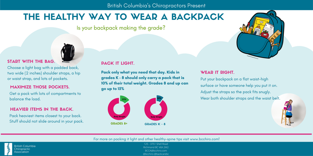 The Healthy Way to Wear a Backpack