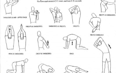 Stretching: When, Why and How