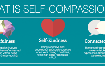 Self-compassion: What is it, why do I need it, and how can I do it?