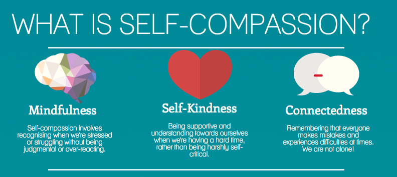 self-compassion,